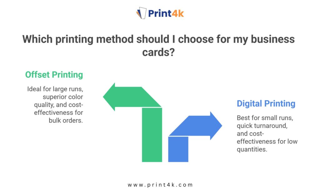 printing method Offset vs digital