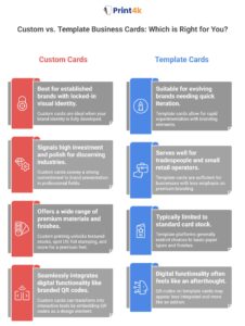 Key Factors for selecting Custom vs Template Business Cards