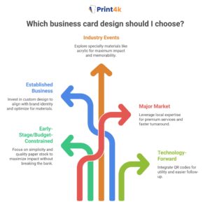 Practical Advice for selecting the Custom vs Template Business Cards